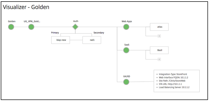 Unified Gateway Visualizer