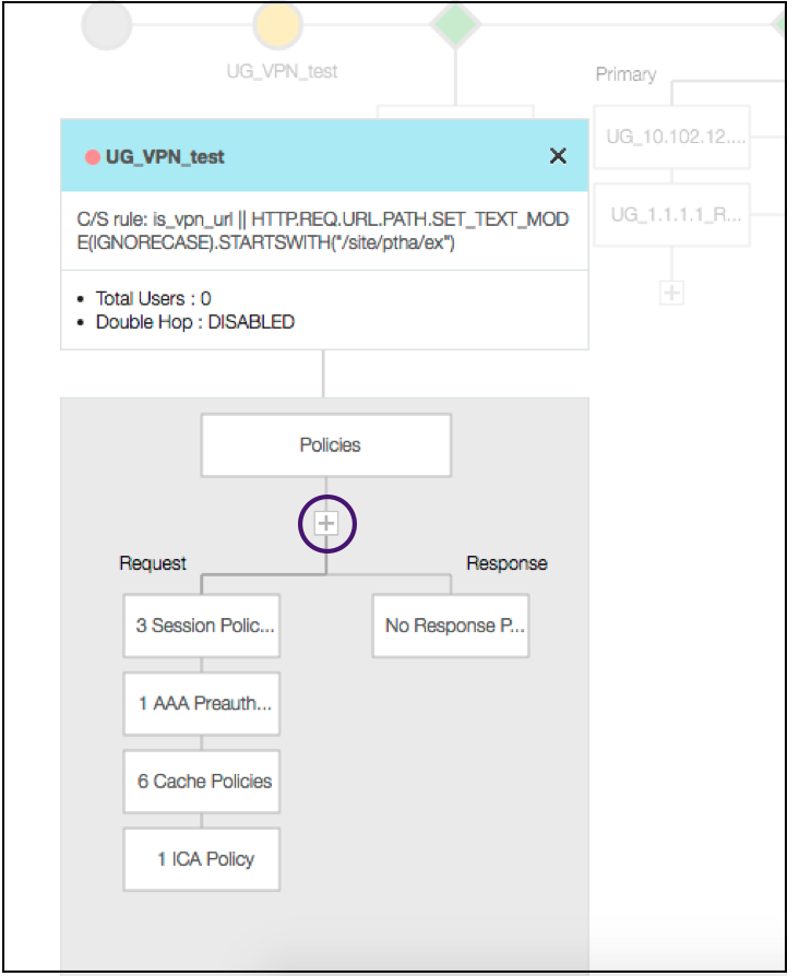 Click + to add policies to visualizer