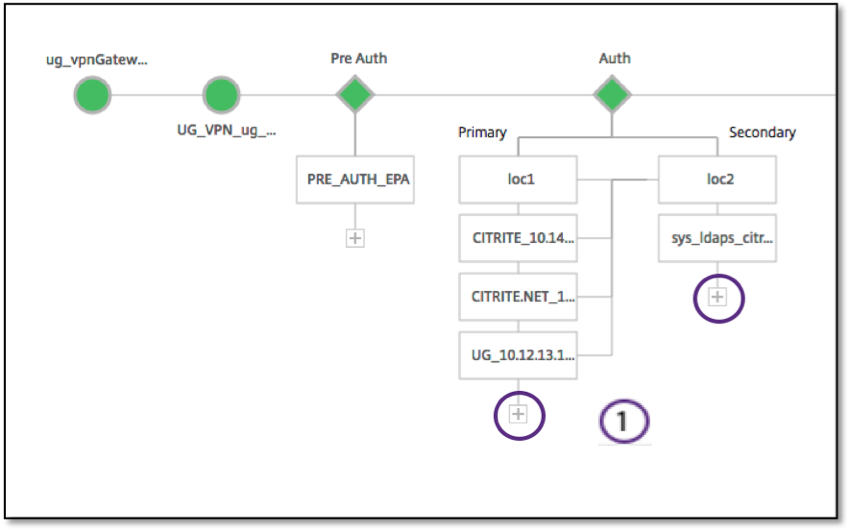 Click + to add authentication binding