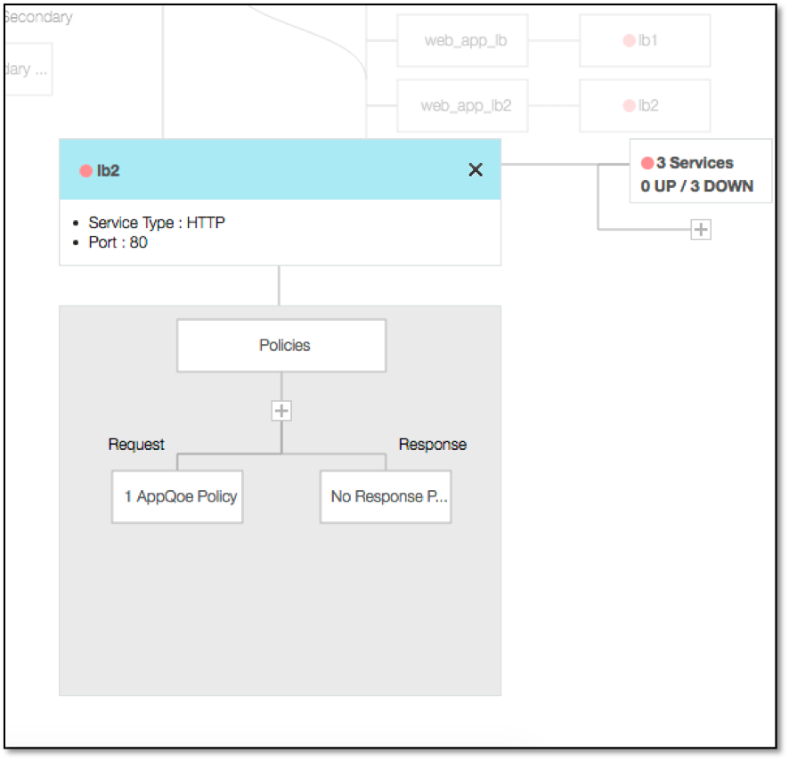 Load balancing server in visualizer