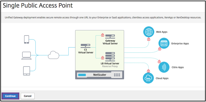 Visualizer single access point