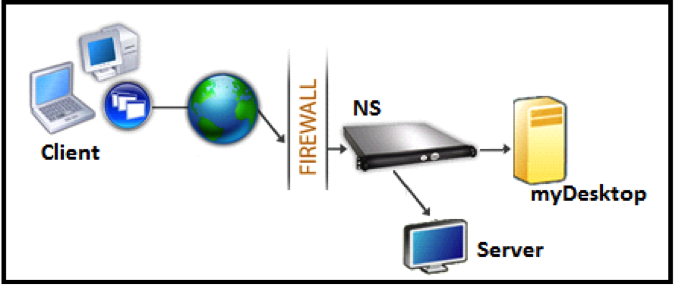 RDP proxy overview