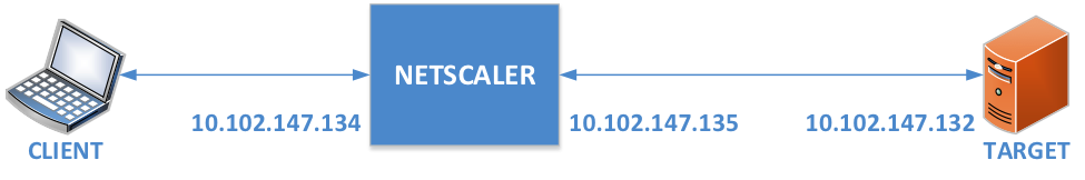 Sample configuration