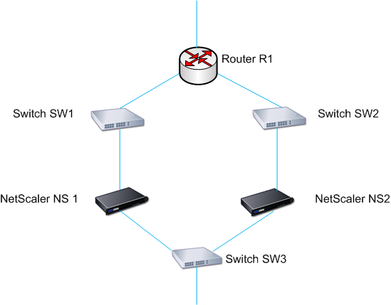 Network flow