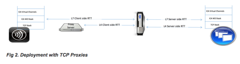 ICA without TCP proxy