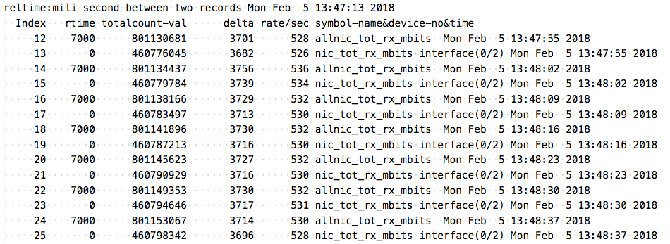 Licensed throughput limit