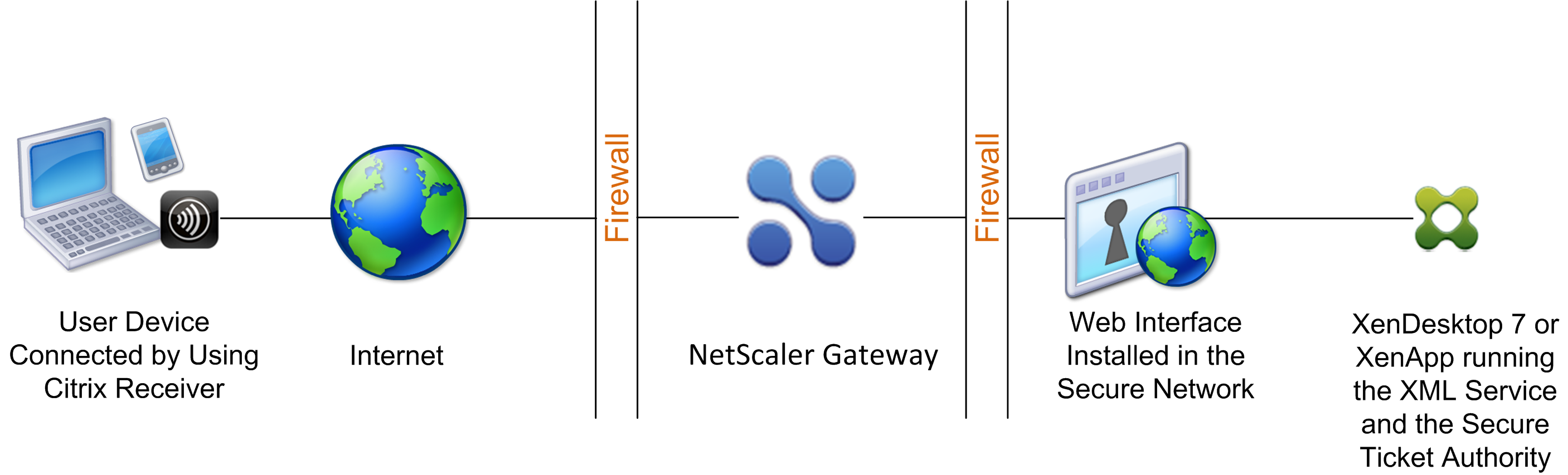 Deployment illustration